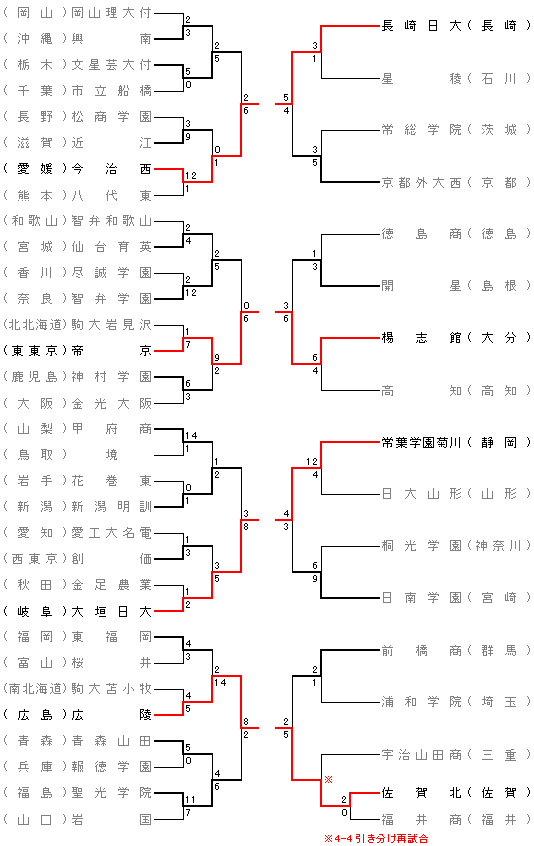 第89回全国高等学校野球選手権大会